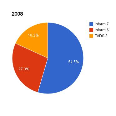 2008